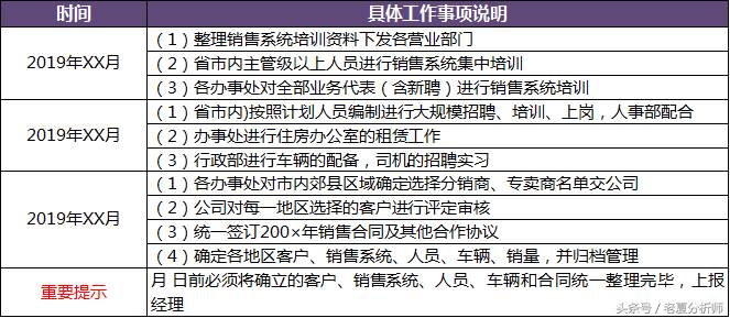 饮用水、饮料、空调产品、食品市场销售计划书及年度销售方案（年度销售计划书范文）