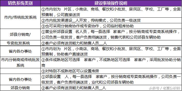 饮用水、饮料、空调产品、食品市场销售计划书及年度销售方案（年度销售计划书范文）