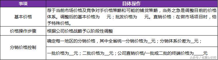 饮用水、饮料、空调产品、食品市场销售计划书及年度销售方案（年度销售计划书范文）