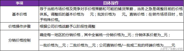 饮用水、饮料、空调产品、食品市场销售计划书及年度销售方案（年度销售计划书范文）