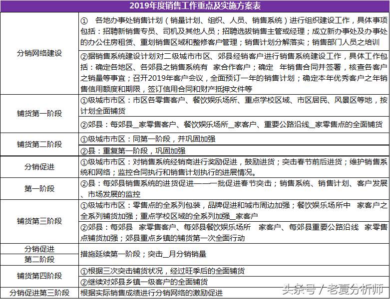 饮用水、饮料、空调产品、食品市场销售计划书及年度销售方案（年度销售计划书范文）