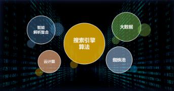 聊城SEO浅谈网站SEO优化的大道理小细节