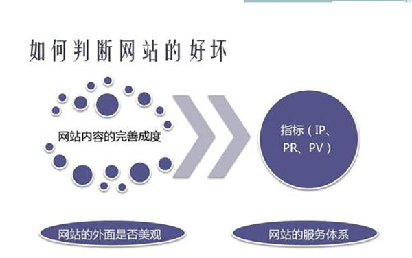 04页面在网站设计中的重要作用。"