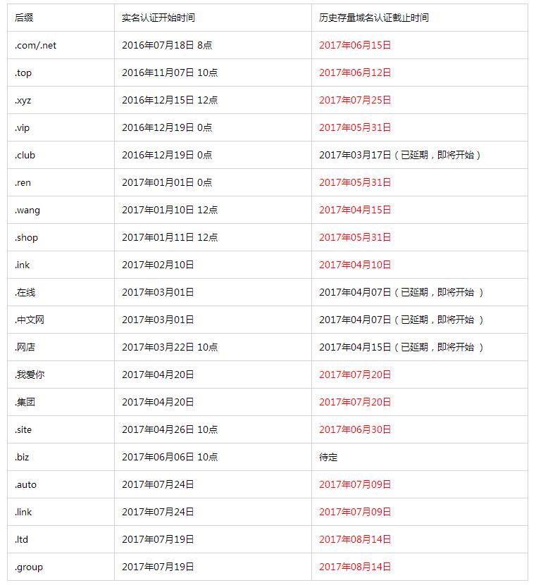 关于域名实名认证的重要性。