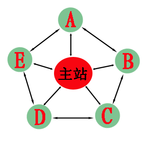 SEO快排揭秘：快速排名除了互点软件刷IP，还有那些快排技术。
