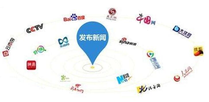 SEO快排揭秘：快速排名除了互点软件刷IP，还有那些快排技术。
