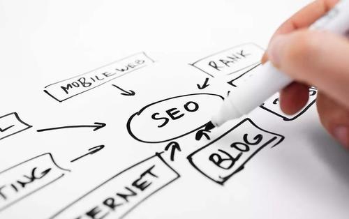 什么是SEO优化内容？对网站进行SEO优化前需了解什么？