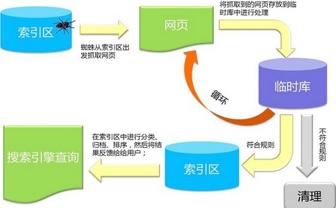 网站绑定多个域名对SEO有没有影响。